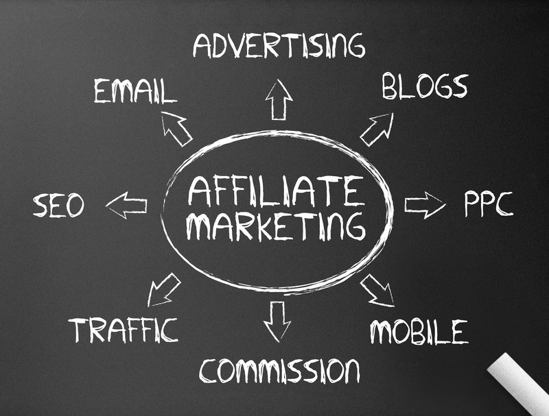 Various Types of Publishers in Affiliate Marketing -